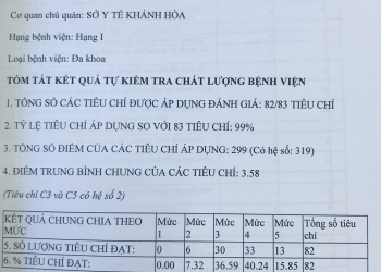 Báo cáo tự kiểm tra, đánh giá chất lượng Bệnh viện năm 2021