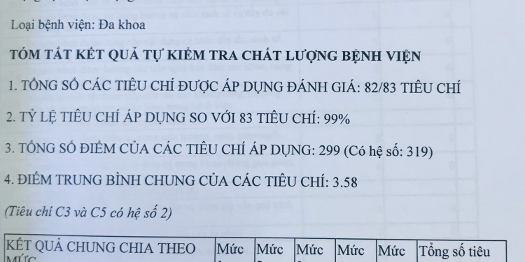 Báo cáo tự kiểm tra, đánh giá chất lượng Bệnh viện năm 2021