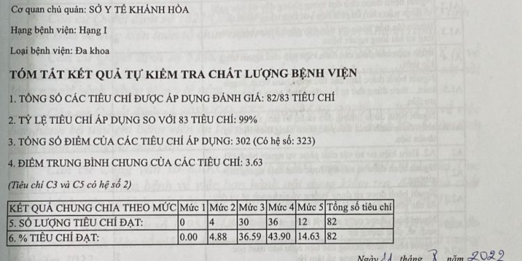 Kết quả tự đánh giá chất lượng bệnh viện năm 2022