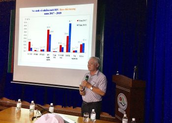 Lớp truyền thông phòng chống HIV/ AIDS