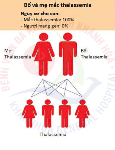 Vai trò của điện di hemoglobin trong chẩn đoán bệnh lý huyết sắc tố