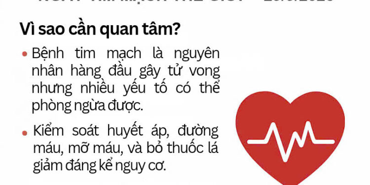 Ngày Tim mạch Thế giới 2025: Hành động vì một trái tim khoẻ mạnh