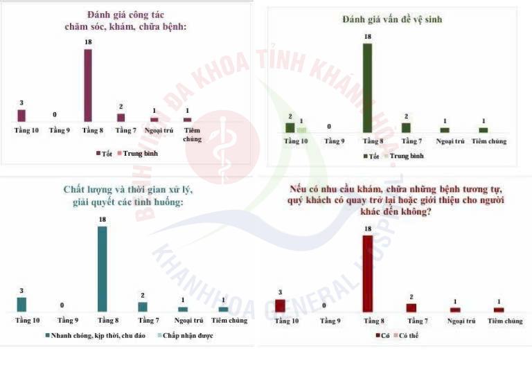 hộp thư góp ý trực tuyến góp ý bệnh viện đa khoa khánh hòa mã QR góp ý y tế phản hồi chất lượng dịch vụ bệnh viện tiện ích y tế Khánh Hòa