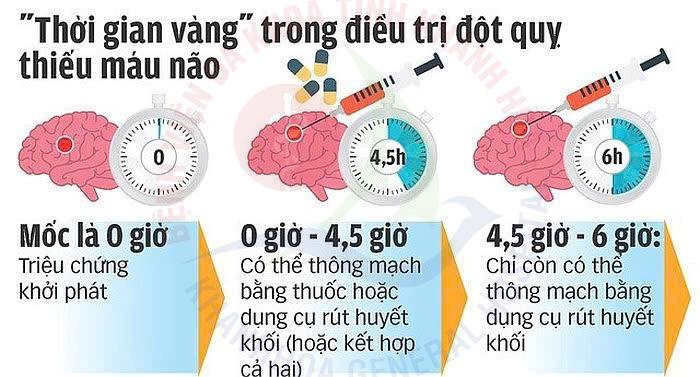 quy tắc BEFAST đột quỵ giờ vàng cấp cứu đột quỵ dấu hiệu đột quỵ bệnh viện đa khoa khánh hòa đột quỵ