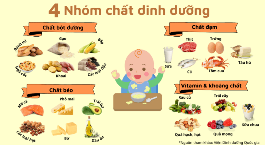 1000 ngày đầu đời: Dinh dưỡng cho trẻ em khỏe mạnh và thông minh