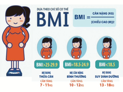 1000 ngày đầu đời chăm sóc dinh dưỡng thai kỳ sữa mẹ 6 tháng đầu ăn dặm cho trẻ 6-24 tháng phát triển trí tuệ trẻ em