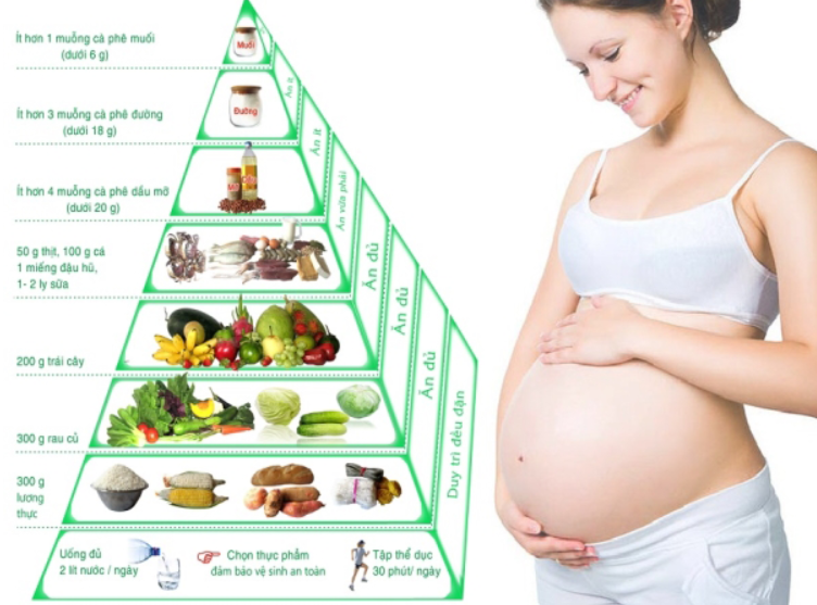 1000 ngày đầu đời chăm sóc dinh dưỡng thai kỳ sữa mẹ 6 tháng đầu ăn dặm cho trẻ 6-24 tháng phát triển trí tuệ trẻ em