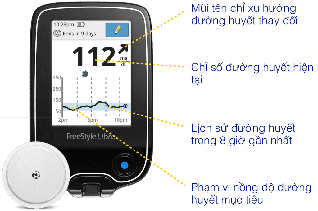 CGM – Theo Dõi Đường Huyết Liên Tục quản lý đường huyết an toàn biến chứng đái tháo đường hệ thống theo dõi đường huyết liên tục thiết bị theo dõi đường huyết