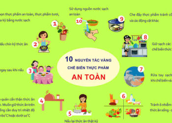 Cần đảm bảo an toàn vệ sinh thực phẩm trong dịp Tết