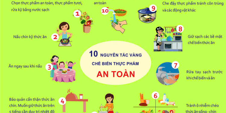 Cần đảm bảo an toàn vệ sinh thực phẩm trong dịp Tết