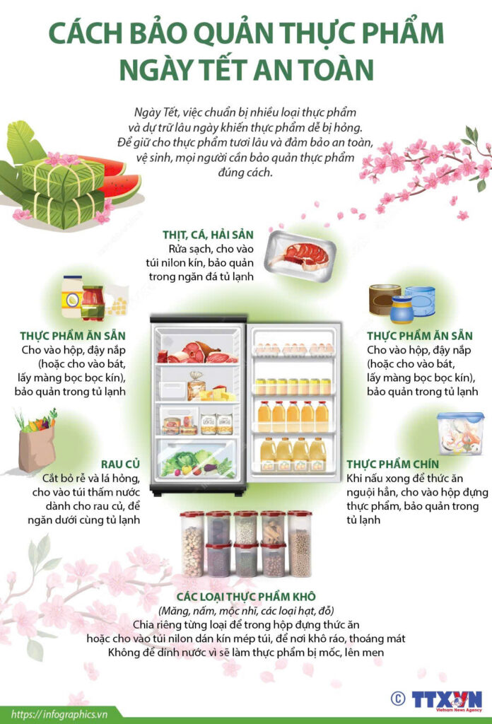 An toàn vệ sinh thực phẩm Ngộ độc thực phẩm ngày Tết cách bảo quản thực phẩm tủ lạnh dấu hiệu ngộ độc thực phẩm thực phẩm sạch ngày Tết