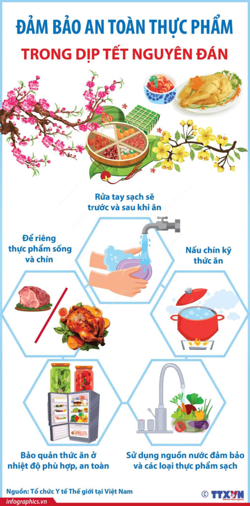 An toàn vệ sinh thực phẩm Ngộ độc thực phẩm ngày Tết cách bảo quản thực phẩm tủ lạnh dấu hiệu ngộ độc thực phẩm thực phẩm sạch ngày Tết