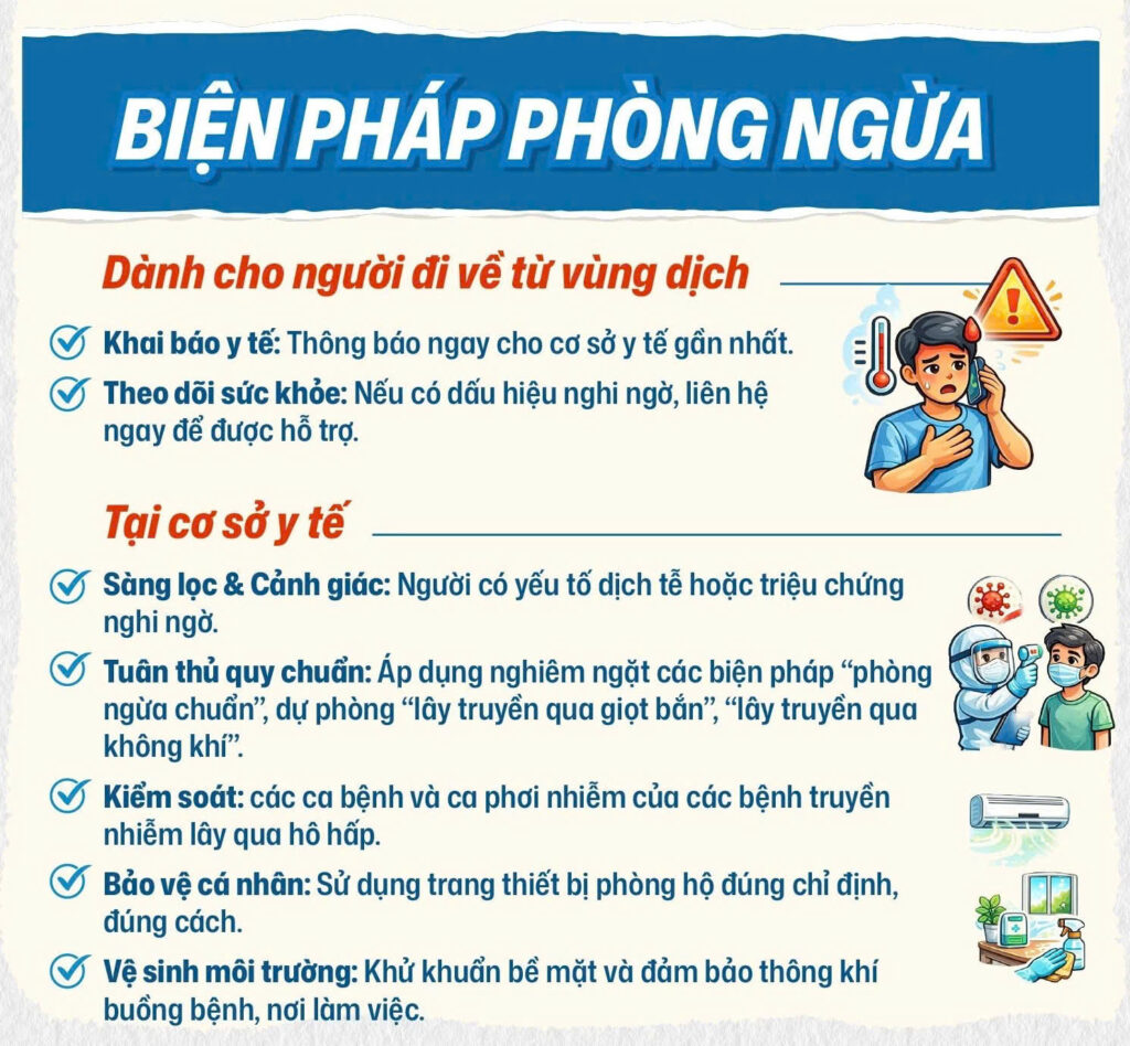 Virus Nipah Triệu chứng virus Nipah lây nhiễm virus Nipah phòng chống dịch bệnh Bệnh viện Đa khoa Khánh Hòa