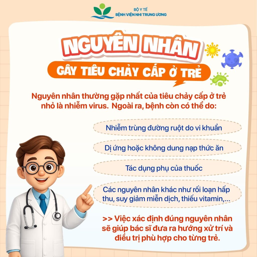 Tiêu chảy cấp ở trẻ em dấu hiệu tiêu chảy cấp trẻ bị tiêu chảy nên làm gì phòng ngừa tiêu chảy cấp Bệnh viện Đa khoa Khánh Hòa