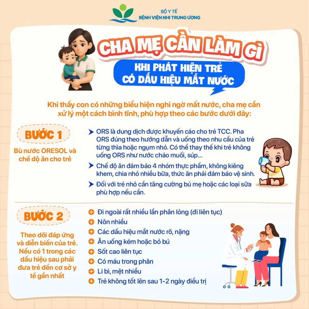 Tiêu chảy cấp ở trẻ em dấu hiệu tiêu chảy cấp trẻ bị tiêu chảy nên làm gì phòng ngừa tiêu chảy cấp Bệnh viện Đa khoa Khánh Hòa