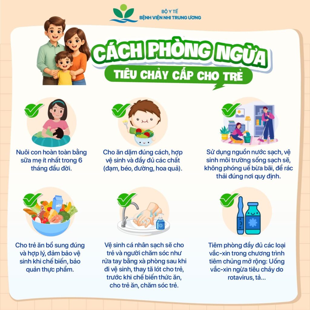Tiêu chảy cấp ở trẻ em dấu hiệu tiêu chảy cấp trẻ bị tiêu chảy nên làm gì phòng ngừa tiêu chảy cấp Bệnh viện Đa khoa Khánh Hòa