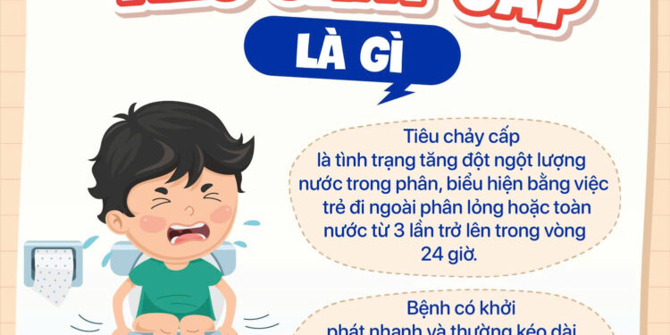 Cảnh giác tiêu chảy cấp ở trẻ em: Phụ huynh không nên chủ quan