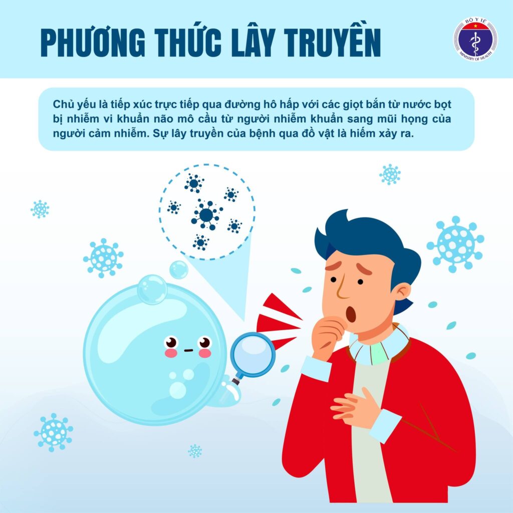 Bệnh não mô cầu Viêm màng não mô cầu vắc xin não mô cầu triệu chứng bệnh não mô cầu tiêm chủng tại Khánh Hòa