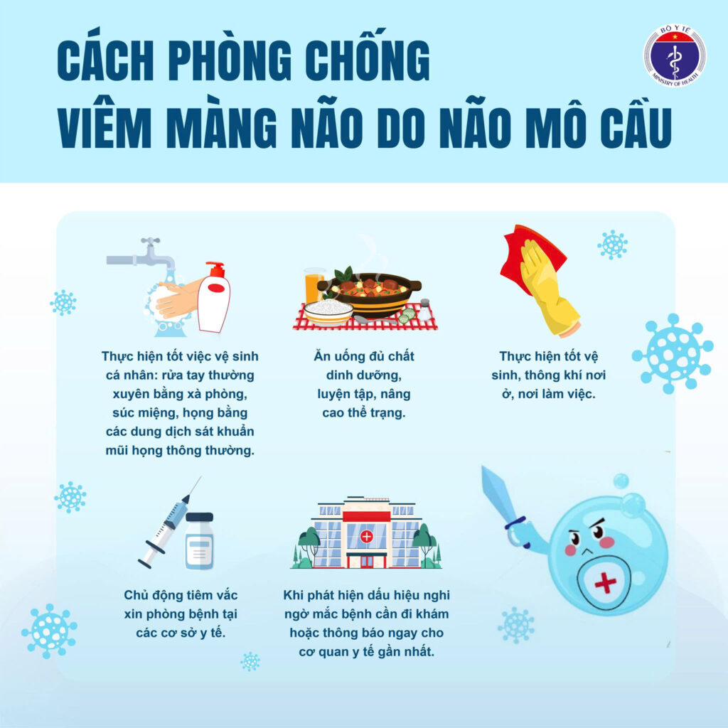 Bệnh não mô cầu Viêm màng não mô cầu vắc xin não mô cầu triệu chứng bệnh não mô cầu tiêm chủng tại Khánh Hòa