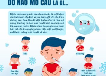 Bệnh não mô cầu: Diễn tiến nhanh, nguy hiểm không ngờ!