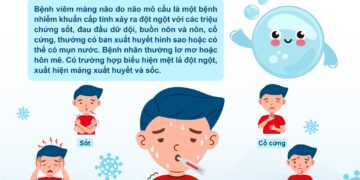 Bệnh não mô cầu: Diễn tiến nhanh, nguy hiểm không ngờ!