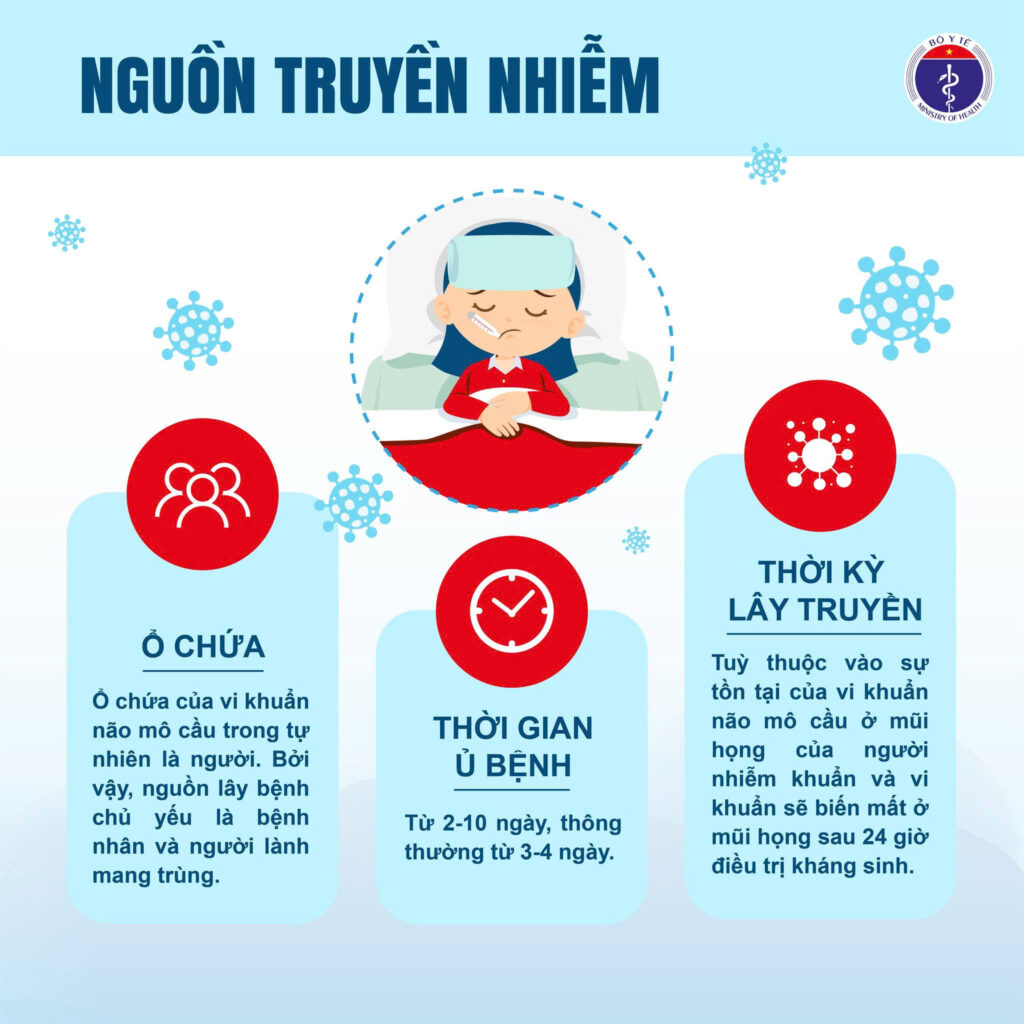 Bệnh não mô cầu Viêm màng não mô cầu vắc xin não mô cầu triệu chứng bệnh não mô cầu tiêm chủng tại Khánh Hòa