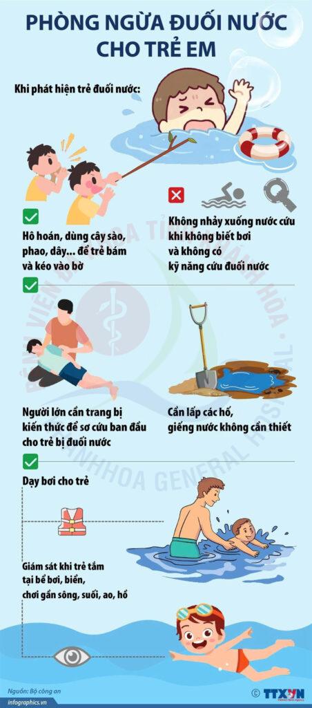 đuối nước trẻ em tai nạn đuối nước sơ cứu đuối nước phòng chống đuối nước đuối nước ở trẻ nhỏ