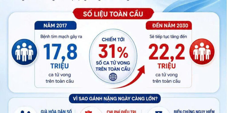 Tầm soát bệnh tim mạch Xét nghiệm tim mạch Khoa Hóa sinh Bệnh viện Khánh Hòa Troponin T hs Xét nghiệm NT-proBNP