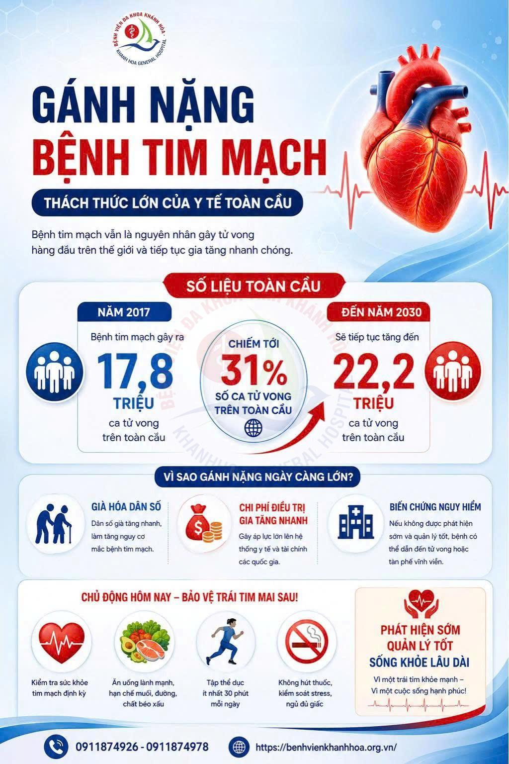 Tầm soát bệnh tim mạch Xét nghiệm tim mạch Khoa Hóa sinh Bệnh viện Khánh Hòa Troponin T hs Xét nghiệm NT-proBNP