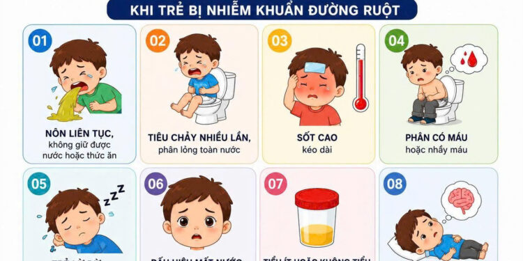 Tiêu chảy mùa hè ở trẻ Nhiễm khuẩn đường ruột dấu hiệu mất nước ở trẻ chăm sóc trẻ tiêu chảy Bệnh viện Đa khoa Khánh Hòa