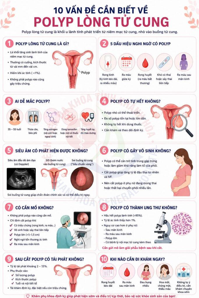 Polyp lòng tử cung Polyp nội mạc tử cung rong kinh bất thường phẫu thuật nội soi buồng tử cung dấu hiệu polyp tử cung Bệnh viện Đa khoa Khánh Hòa