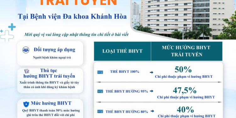 BHYT trái tuyến mức hưởng BHYT trái tuyến khám BHYT ngoại trú BHYT trái tuyến nội trú Bệnh viện Đa khoa Khánh Hòa đăng ký khám BHYT