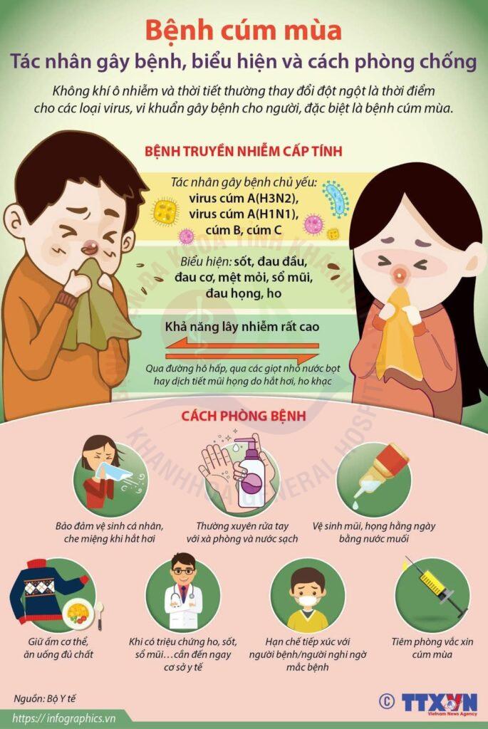 Cúm mùa Tiêm vắc xin cúm triệu chứng cúm mùa đối tượng nguy cơ mắc cúm lịch tiêm phòng cúm Cơ sở tiêm chủng BVĐK Khánh Hòa