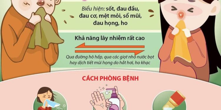 Cúm mùa Tiêm vắc xin cúm triệu chứng cúm mùa đối tượng nguy cơ mắc cúm lịch tiêm phòng cúm Cơ sở tiêm chủng BVĐK Khánh Hòa