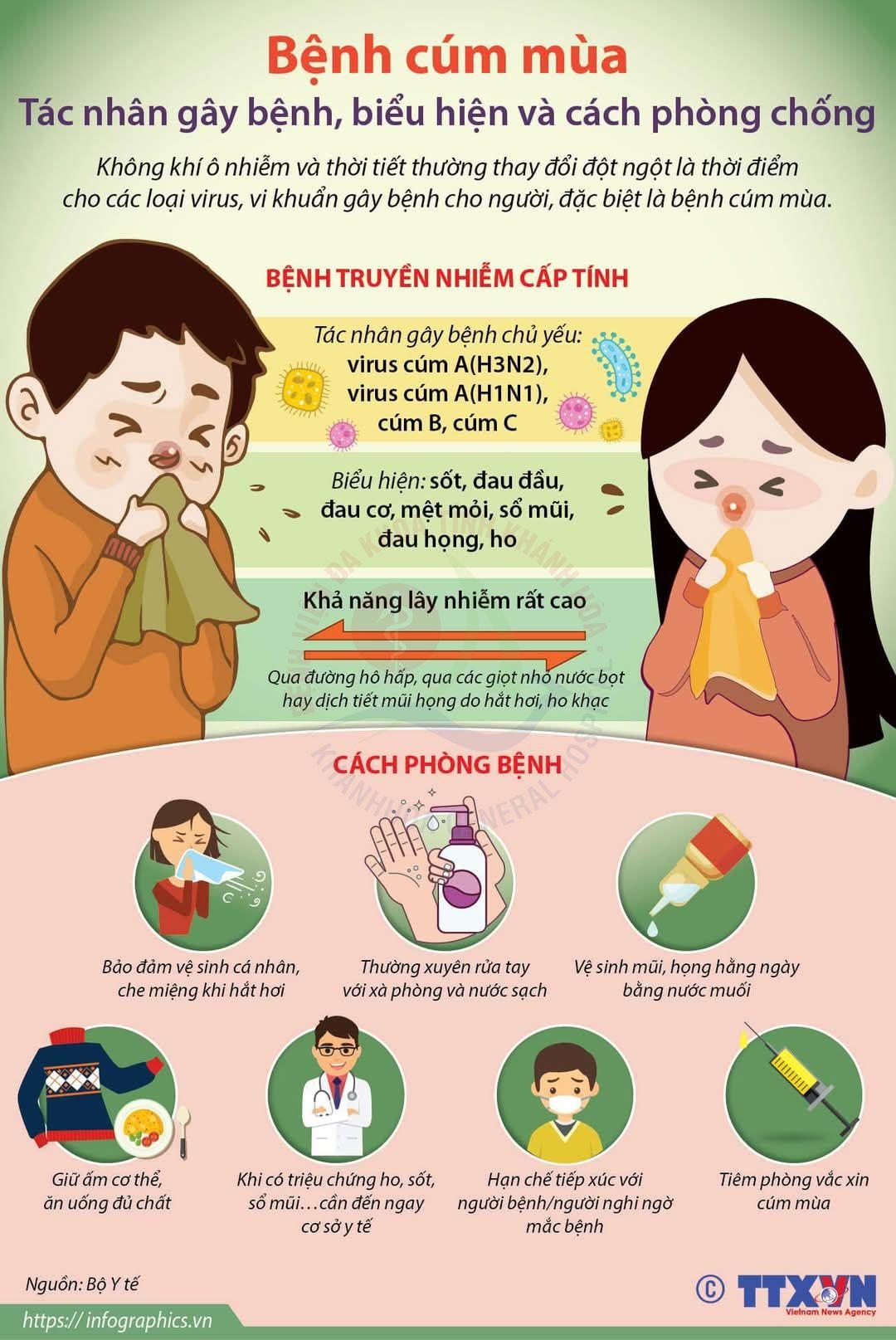 Cúm mùa Tiêm vắc xin cúm triệu chứng cúm mùa đối tượng nguy cơ mắc cúm lịch tiêm phòng cúm Cơ sở tiêm chủng BVĐK Khánh Hòa