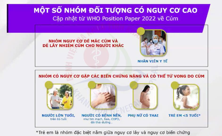 Cúm mùa Tiêm vắc xin cúm triệu chứng cúm mùa đối tượng nguy cơ mắc cúm lịch tiêm phòng cúm Cơ sở tiêm chủng BVĐK Khánh Hòa